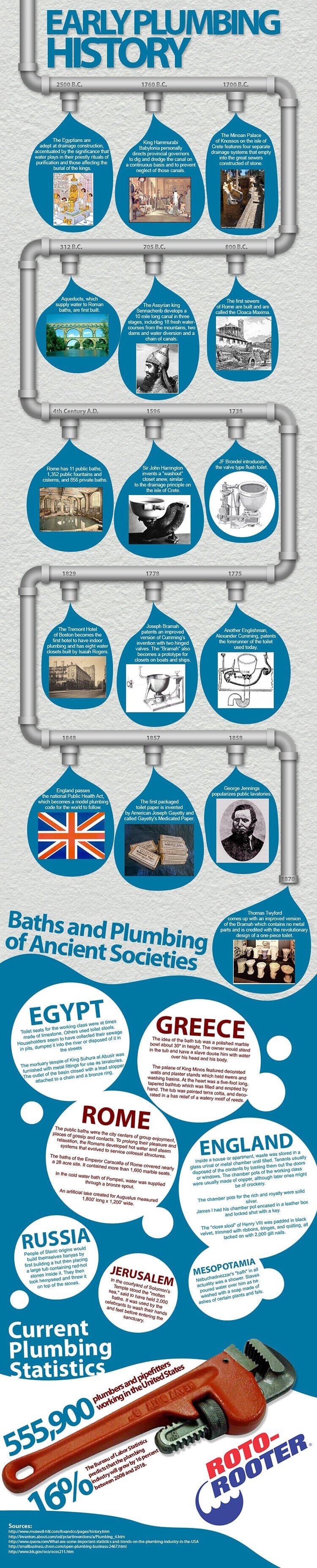 history of plumbing