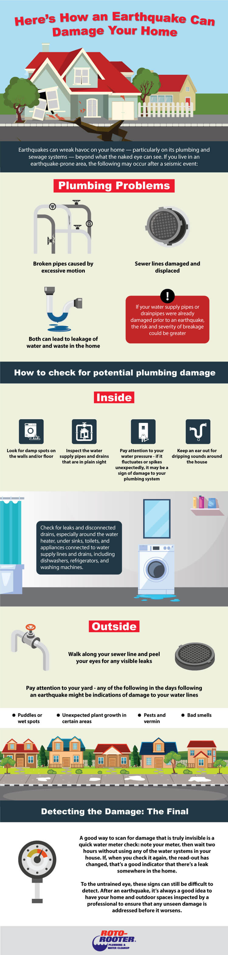 Earthquake infograph