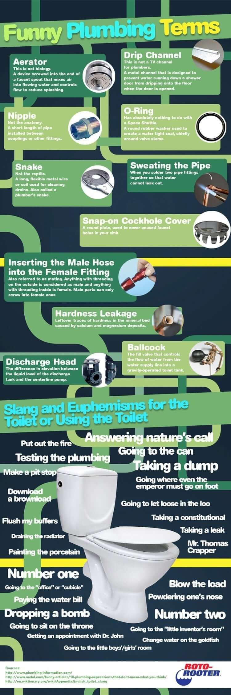 funny plumbing terms