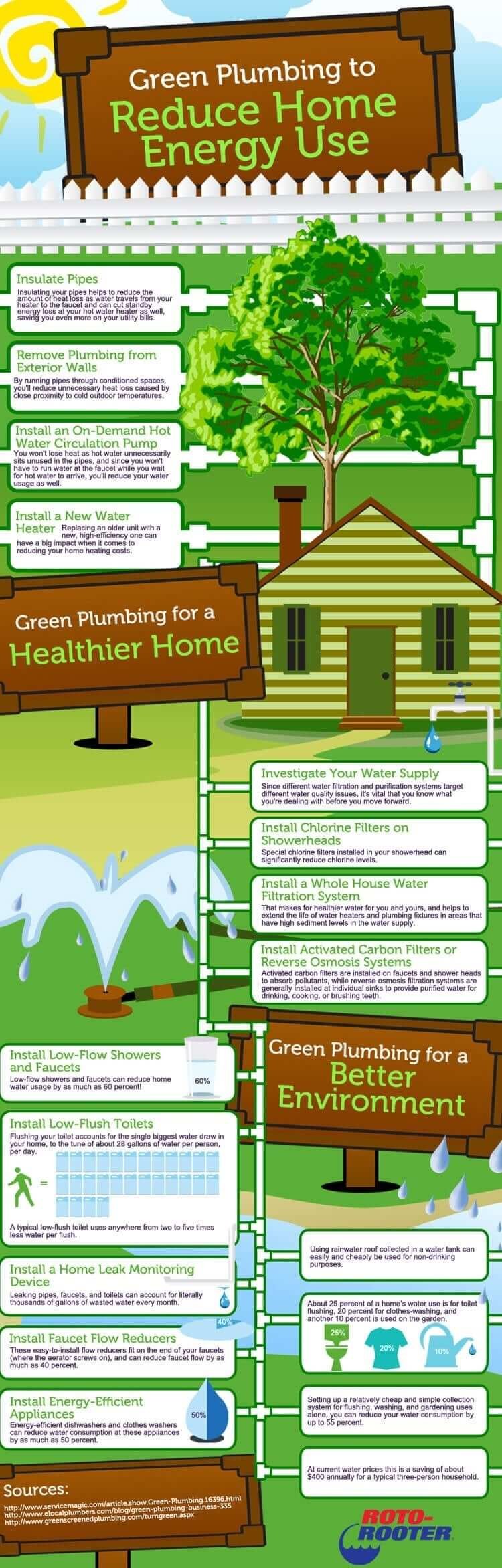 green plumbing