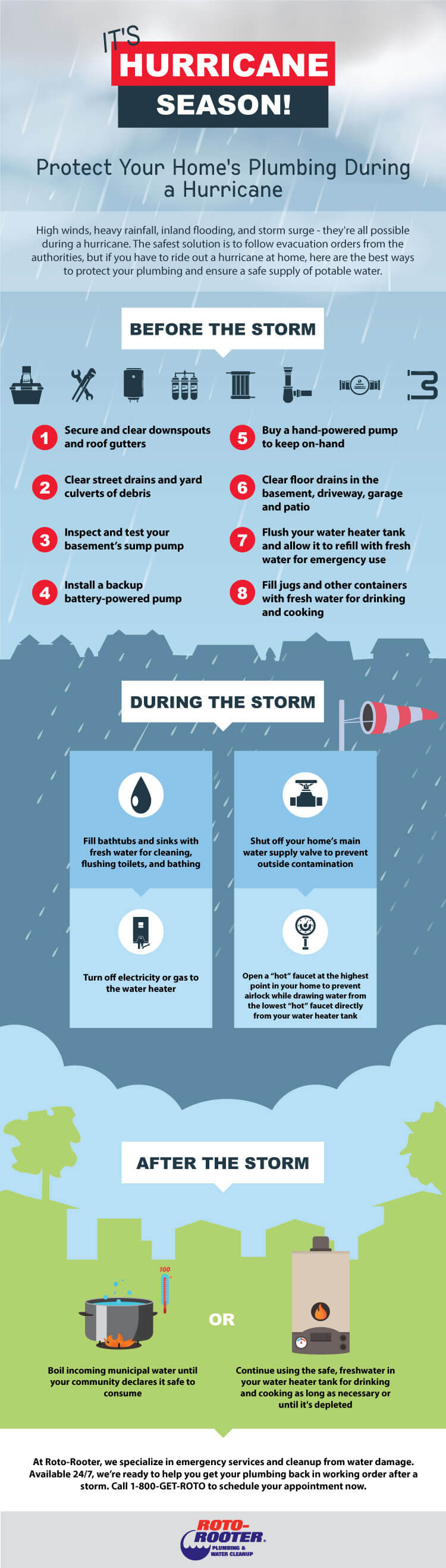 Hurricane Infographic