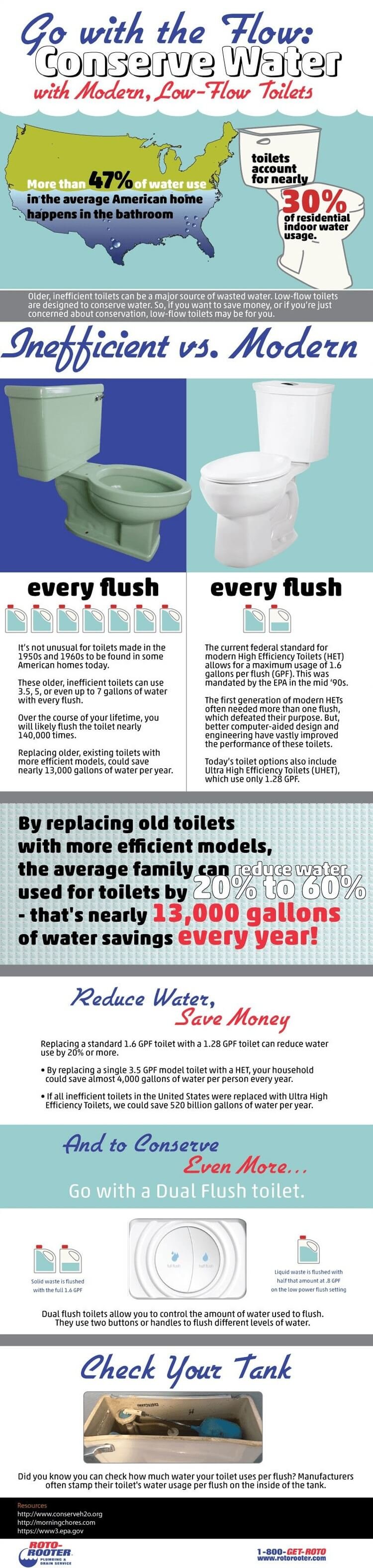 low flow toilets