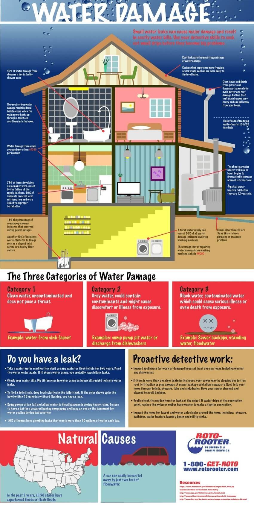  water damage discovery