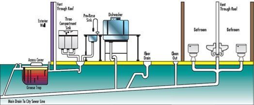 drain care chart